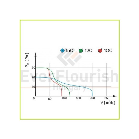 Ventilátor "pRestige" Ø120 ZG HS páratartalom érzékelős  gravitációs zsaluval 16W 126m3/h AR01-033