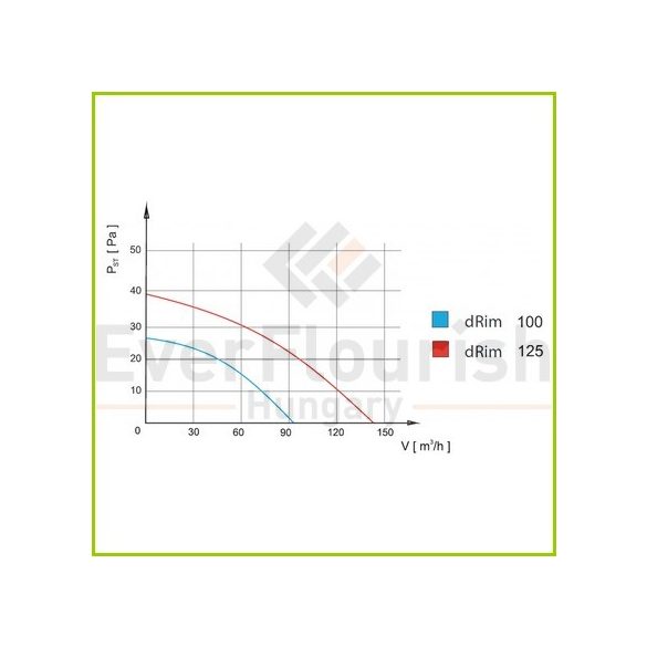 Ventilátor "dRim" Ø125MHS BB mozgásérzékelős (golyóscsapággyal) 10W 140 m3/h AR01-071