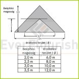 Mozgásérzékelő 360° falon kivüli, fehér, IP20 0684H