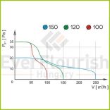 Ventilátor "aRc" Ø100 S csőbe 15W 104m3/h AR01-049